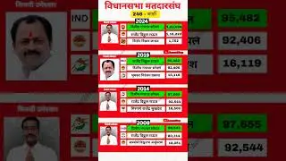 Barshi constituency assembly election history || #a#barshi #ytshorts #news #result #ytshorts