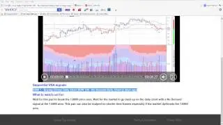Explanation of the Volume Spread Analysis Trade Alerts