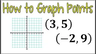 Plotting Ordered Pairs on the Coordinate Plane Including Ordered Pairs with Zeros
