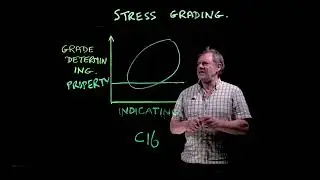 Stress grading 2022