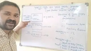 YACC tool in compiler design||YACC program to implement desk calculator