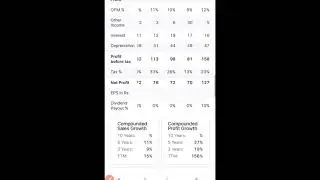 small cap multibagger stocks 2021 | fundamental small cap stocks | best small cap share