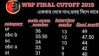 🔥WBP constable final cutoff 2020/final cutoff west bengal police constable/smart study 4 success