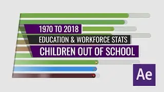 Countries by Children Out of School 1970 to 2018 After Stats Bar Chart Race Animation