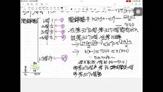 2010 AMC 12A Problem22[多項絕對值函數]