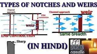 TYPES OF NOTCHES AND WEIRS