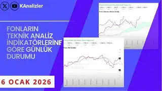 06.01.2026 TEFAS'taki 638 Fonun Teknik Analiz Grafikleri ile G&uuml;ne Merhaba! 🌞👋