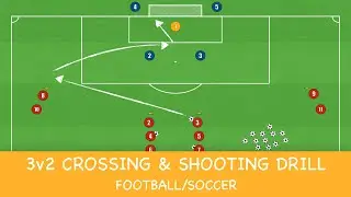 This is an EASY 3v2 Crossing Drill | Football/Soccer