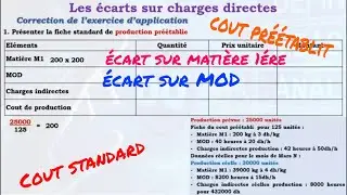 controle de gestion les écarts sur charges directes