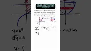 Integrals - Volumes of Solids, rotation about the y-axis, Example 1 (Calculus)