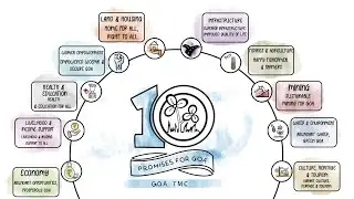 Десять обещаний TMC для Гоа &mdash; Манифест TMC 2022