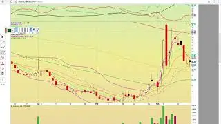 $VIX $VXX $UVXY $TVIX Charts 2/19/18 - MyChartCoachCom Technical Analysis Video -