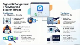 (Podcast) Mac Security Alert: The 