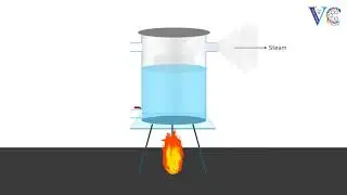 Boiler troubles ( sludge, scales, priming ,foaming and caustic embrittlement )