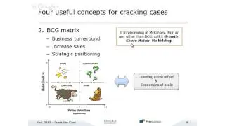 Crack the Case - INSEAD