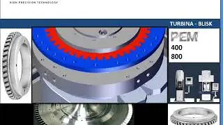GEAR PECM