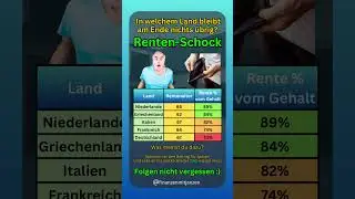RENTEN-SCHOCK! 🚨💰👀 #rente #finanzen #pension