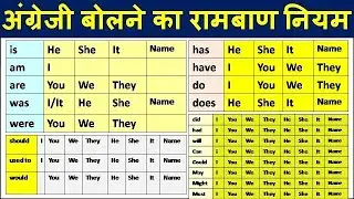 एकदम शुरू से अंग्रेजी बोलना सीखें/Helping verb rule with Pronouns /Word meaning Practice/Pronouns