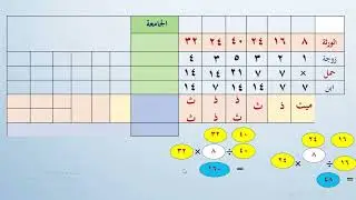 تبسيط المواريث |الدرس(19) | باب ميراث الحمل  لأخيكم فارس العوفي