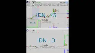 $IDN &ndash; What Makes This Trade Great!!