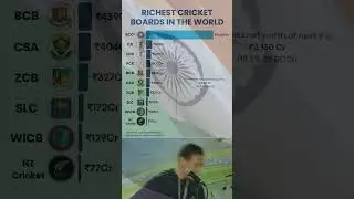 BCCI Vs PCB