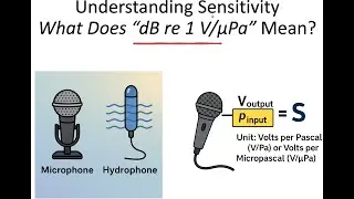 Acoustic: What is sensitivity and its unit in dB re 1V per uPa 01
