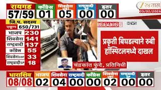 Sharad Pawar Pune Hospital Admit | शरद पवार पुण्यातील हॉस्पिटलमध्ये अ&zwj;ॅडमिट