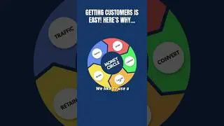 Getting customers for your business is easy! Here&rsquo;s why&hellip;