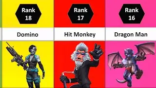 Best Suicide Champions In MCOC | Top 25 Champs With Suicides Masteries | Marvel Contest Of Champions