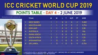 Cricket World Cup 2019 Points Table Day 4 (2 June 2019)