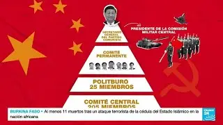 El Partido Comunista Chino realizar&aacute; su XX Congreso, una reuni&oacute;n que promete pasar a la historia