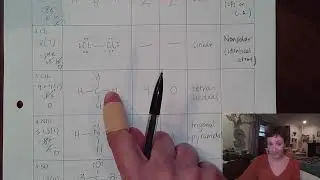 Molecular Polarity Practice