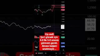 #op #opusd #opusdt #opusdt.p #kaldıra&ccedil; #btcusdt #btc #btcusd