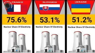 Countries That Rely Most On Nuclear Power
