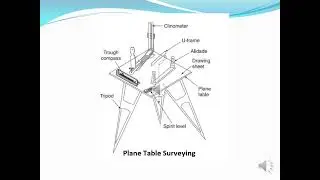 Plane Table Survey//4TH SEM//MINING DEPARTMENT//GOVERNMENT POLYTECHNIC JAJPUR
