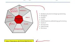 9a Markedf&oslash;ring og salg