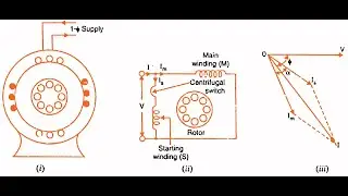 Load Test of 1 Phase IM