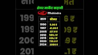 Mahindra and Mahindra share market story #sharemarket #stockmarket #fd #sip #investing #m&m