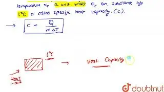 Define specific heat capacity . | CLASS 10 | LAWS, RULES, UNITS AND DEFINITIONS  | PHYSICS | Dou...