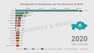 Top 15 Immigrants to Kazakhstan | 1990-2020 | Bar Chart Race | Data Visualisation