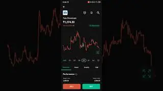TATA Chemicals Ltd live trading Groww app