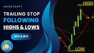 Trade Manager MT5 and MT4: Trailing Stop by Highs and Lows | Market Structure