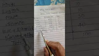 bihar police syllabus 2025 (19838)