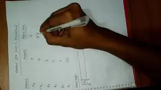 SJF