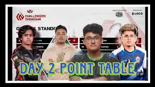 Upthrust Esports Point Table |Challenges Showdown| semi Finals Day 1 | Overall Standings| Bgmi Point