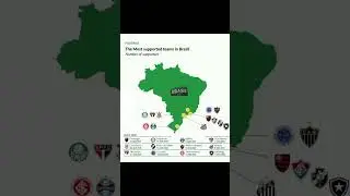 Brazil&rsquo;s Biggest Football Rivalries! ⚽🇧🇷Which club do YOU support?