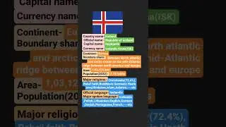 flag of iceland, Icelandic Krone, iceland #shortsvideo #europe #country
