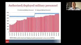 EPON Report: Assessing the Effectiveness of the UN Mission in Mali (MINUSMA)