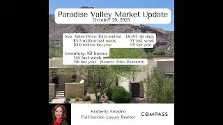 Paradise Valley Housing Market Update October 20, 2025 | Arizona Luxury Real Estate Weekly Report