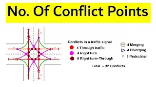 Number of conflict points on an intersection of highway | highway engineering
